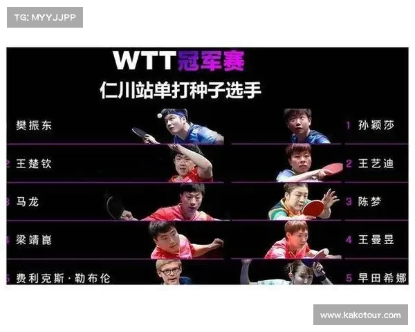 WTT球星赛奖金高达30万美元 强大吸引力引发全球关注 WTT球星赛奖金高达30万美元 强大吸引力引发全球关注